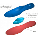 Устілки 4Rest Оrto Active ортопедичні, р.33/34 (20-901) foto 4