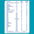 Суміш молочна Nestle NAN-3 Optipro (з 12 місяців) 400 г foto 4