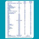 Суміш молочна Nestle NAN-2 Optipro з 6 місяців 400 г foto 8