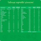 Суміш молочна Nestle Nestogen-1 (від народження) 1000 г foto 3