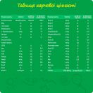 Суміш молочна Nestle Nestogen-3 (з 12 місяців) 300 г foto 7